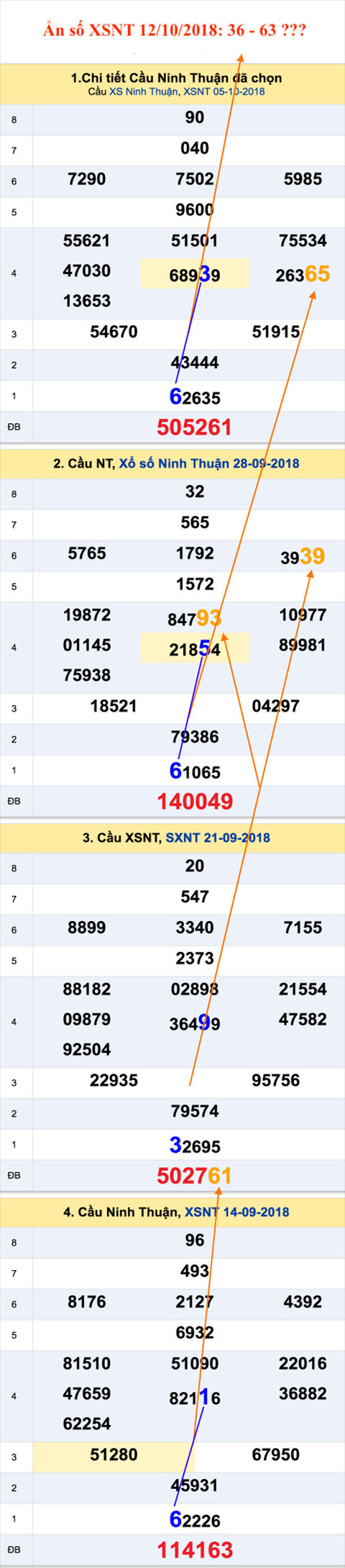 Tham khao XSMT - An so XSNT 12-10-2018